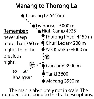 Pic 14 Manang to Thorong la small 500 Pix